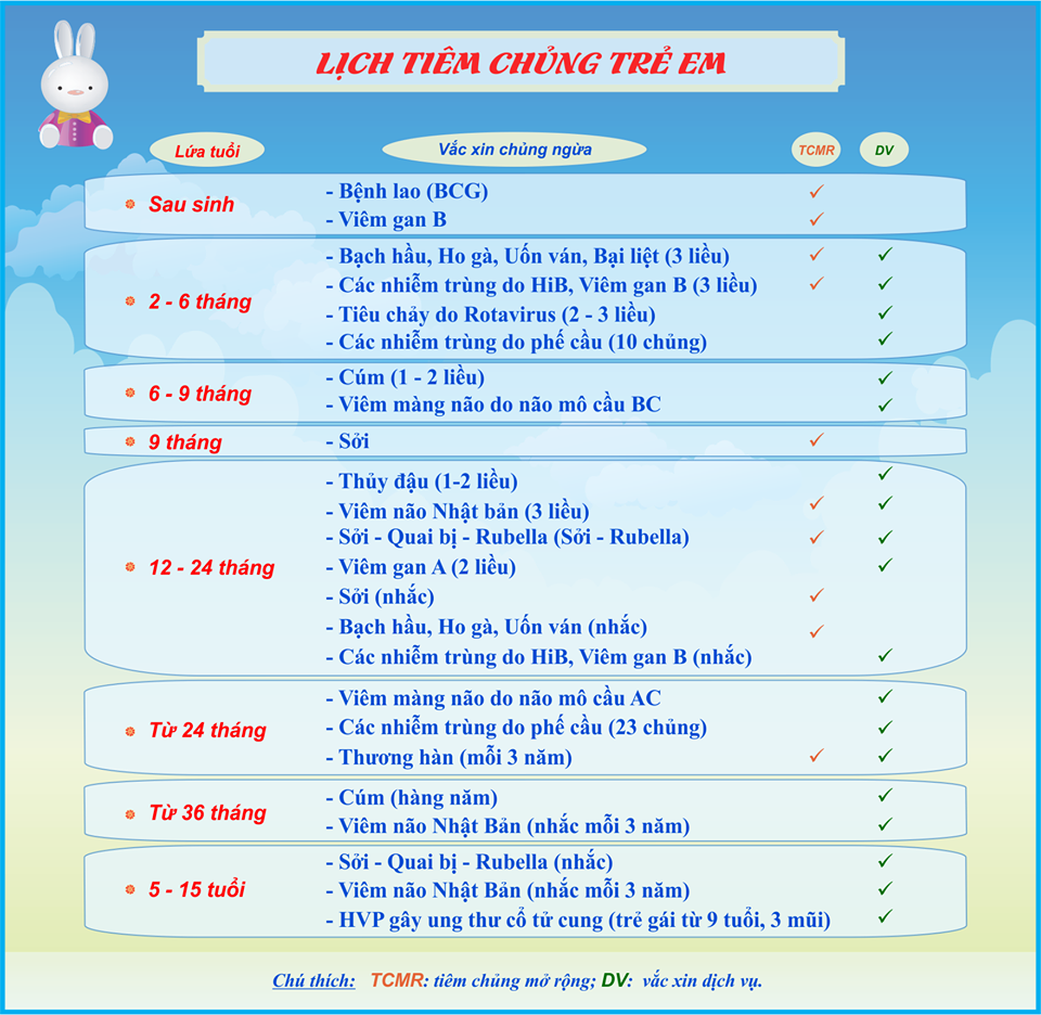 lich-tiem-phong-day-du-nhat-cho-tre-theo-tung-tuoi-1.png